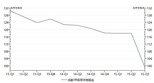 �ɶ���ҵ�ز���澪�� 4��д��¥������פ