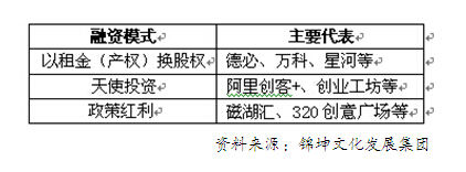 �����߳����ڴ��ռ�������ͶԲ�