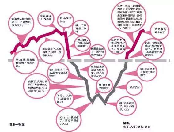 һ���߳��з��۱��� ����Ƿ��ӻ��ǿ־壿