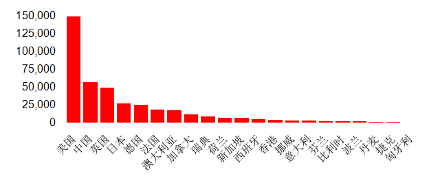 ȫ�򷿵ز�Ͷ�ʴ����¸�