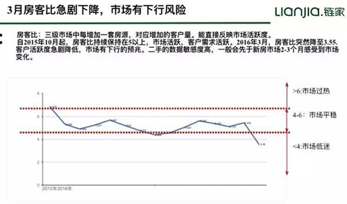 ����¥�йؼ�ָ���Ѿ���ͷ����