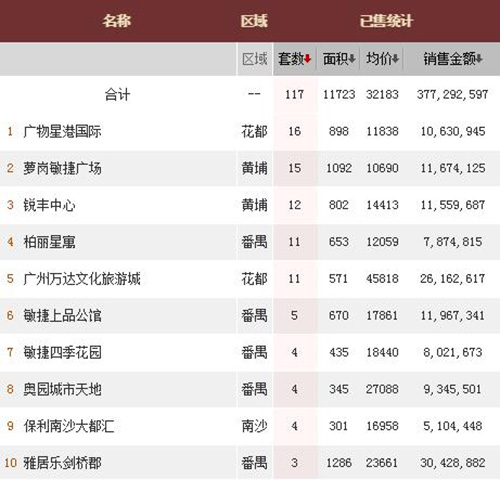 3��21��--3��27�չ���ȫ��д��¥��ǩ823��