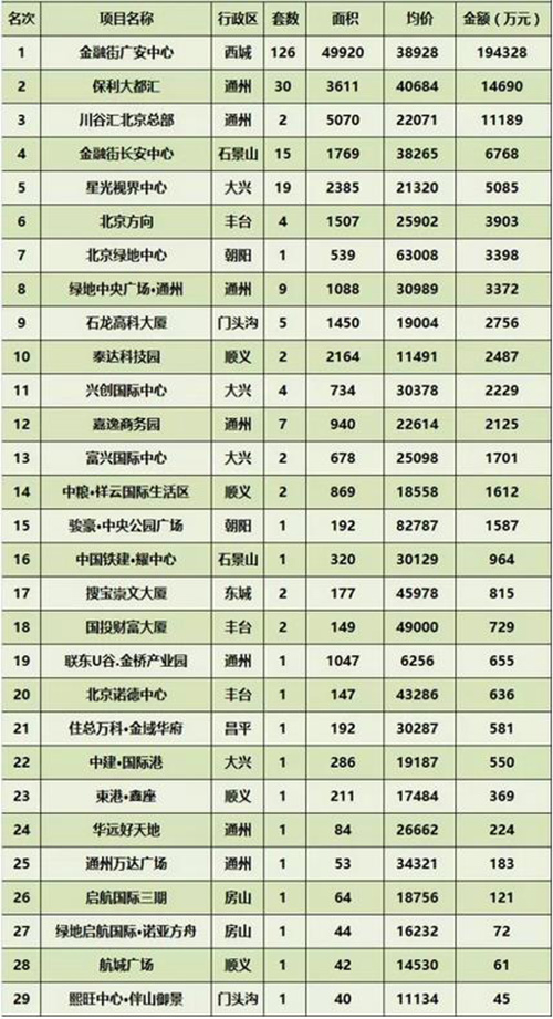 ���ܱ���д��¥�г��ɽ�����