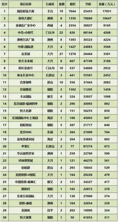 ���ܱ�����ҵ�г��ɽ�����