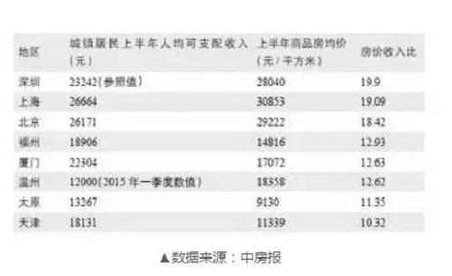 �����ɣ�¥�У�һ�������գ�ͻϮ�Ϻ���