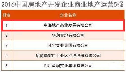 �к��ٵ�2016�й����ز�������ҵ��ҵ��Ӫ����