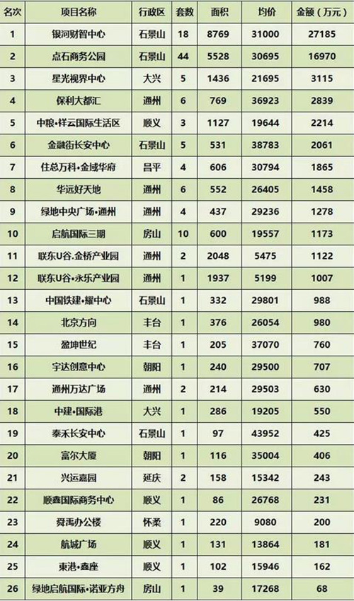 2016��2�·� ����д��¥�г��ɽ�����