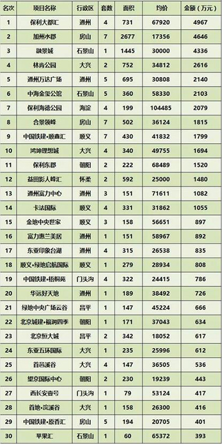 2016��2�·� ������ҵ�г��ɽ�����