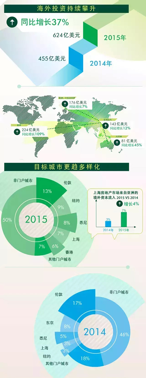 2015����Ͷ���߿��Ͷ���Ϻ������