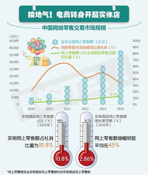 ӯʯ���ӵ���������ת������ʵ���