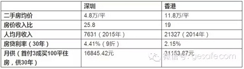 �����򷿸���ȫ���һ���ǵ�����ĭ����ǰ�ѷ�������