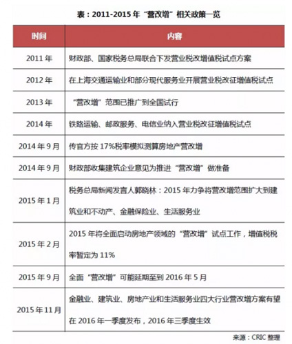 ���ز�Ӫ�����ͷ���û�й�ϵ��