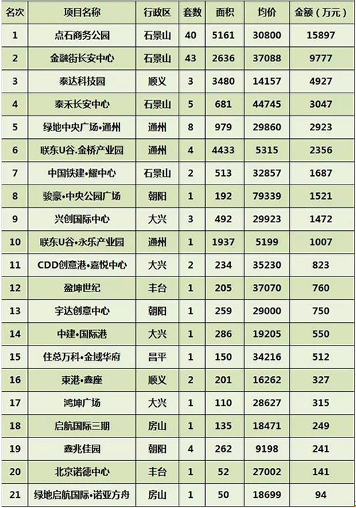 ���ܱ���д��¥�г��ɽ�����