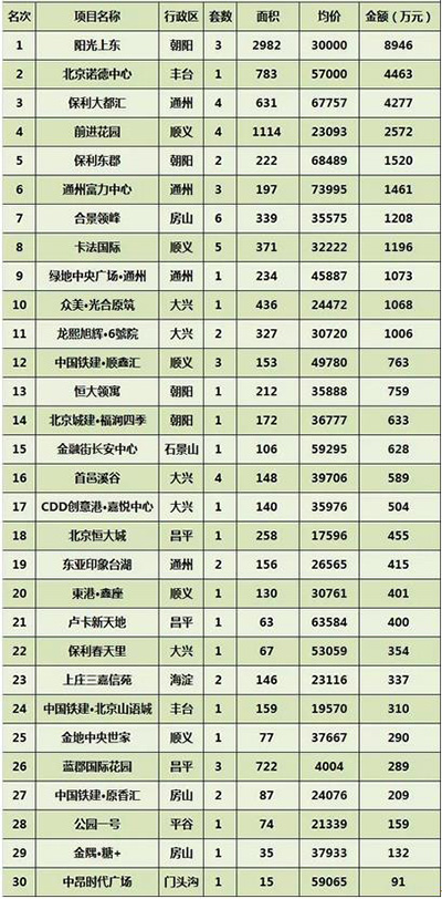 ���ܱ�����ҵ�г��ɽ�����