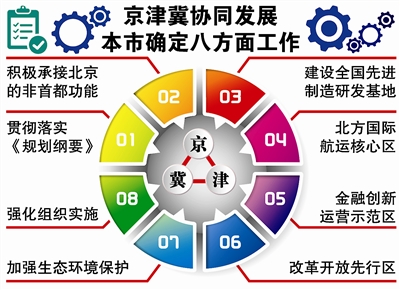 �ƽ�����Эͬ��չ ���Ӱ˸����淢��