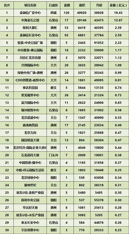 3�·ݱ���д��¥�г��ɽ�����