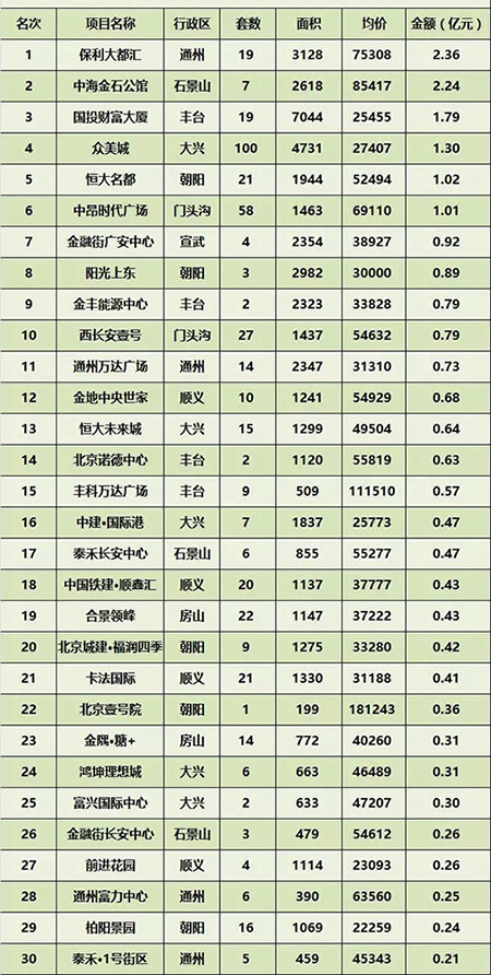 3�·ݱ�����ҵ�г��ɽ�����