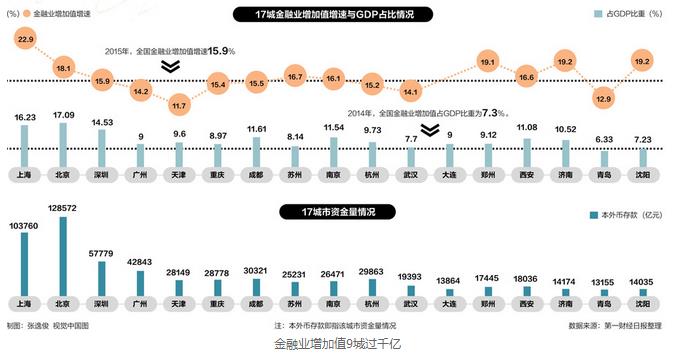 ����ҵ����ֵ9�ǹ�ǧ�� �Ϻ����������پ���