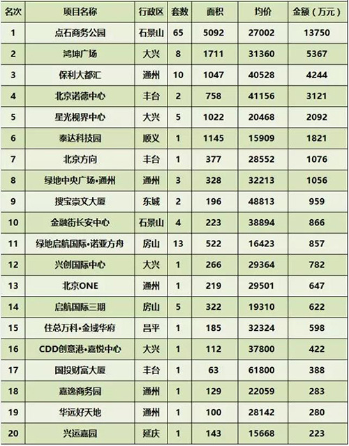 ���ܱ���д��¥�г��ɽ�����