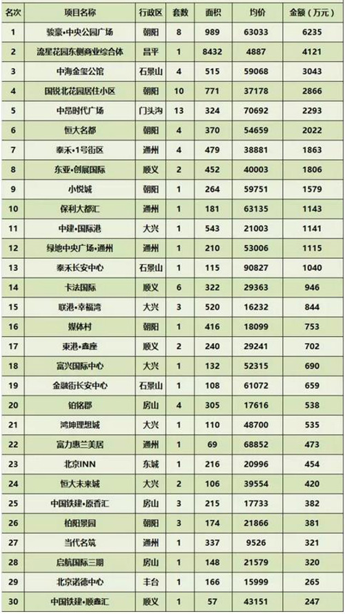 ���ܱ�����ҵ�г��ɽ�����