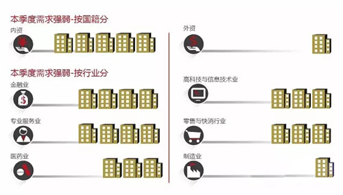 2016��һ���Ȱ칫¥�г�����