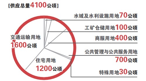 2016�������ؼӼ��� ��סլ�õع�2900����