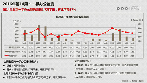 2016���14�ܱ����̰��г�ǩԼ���
