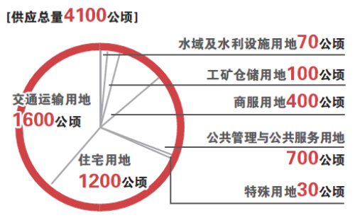 2016�������ؼӼ���