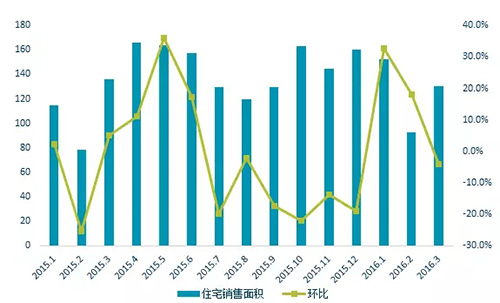 ��2016������췿�ز��г�����η�
