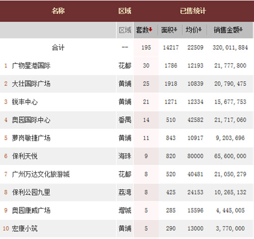 4��11��--4��17�չ�����д��¥��ǩ874��