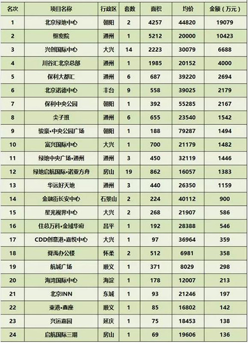 ���ܱ���д��¥�г��ɽ�����