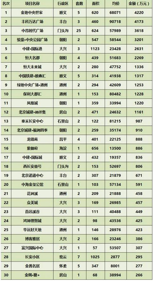 ���ܱ�����ҵ�г��ɽ�����