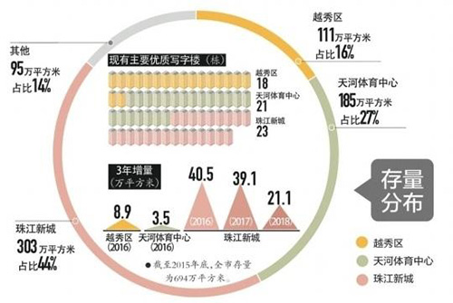 ����д��¥�г����Ƴ��� �߼�¥�����齭�³�