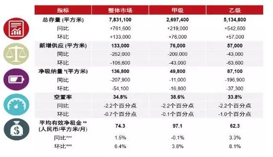 �ɶ��칫¥��չ��Ҫ����Ƕ��ͳ���