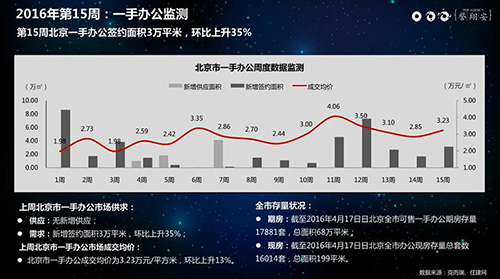 2016���15�ܱ����̰��г�ǩԼ���