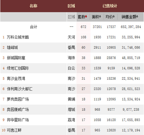 4��18��--4��24�� ������д��¥��ǩ672��