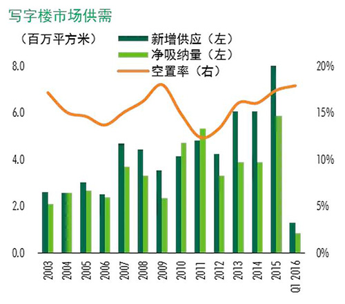 2016���һ�����й����ز��г��ع�