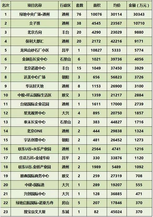 ���ܱ���д��¥�г��ɽ�����