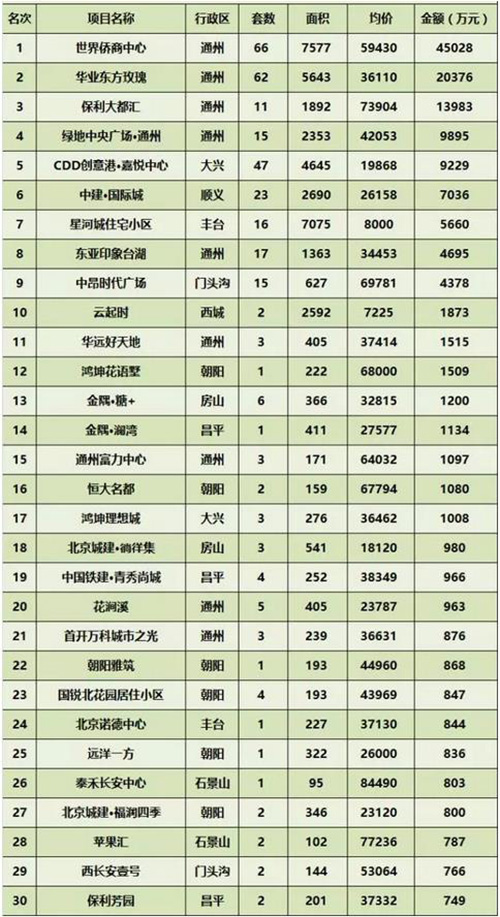 ���ܱ�����ҵ�г��ɽ�����