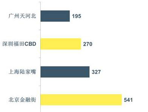 �۽�һ��֮��  �����һ���ȵز�����