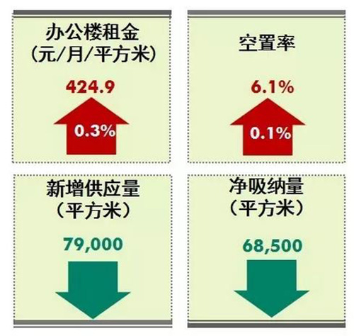 2016���һ���ȱ������ز��г��ع˼�չ��