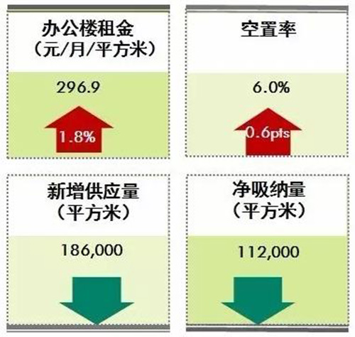 2016���һ�����Ϻ����ز��г��ع˼�չ��