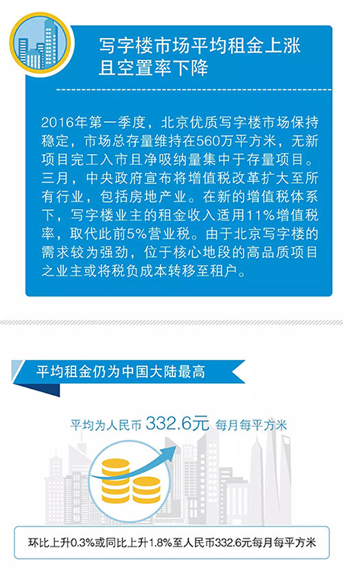 ����д��¥�г�ƽ��������� �����г������Ծ