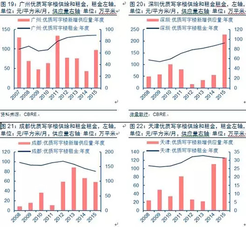 ����֤ȯ���й��̰���ҵ�г��Ĵ���֮·