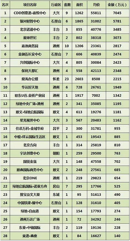 ���ܱ���д��¥�г��ɽ�����