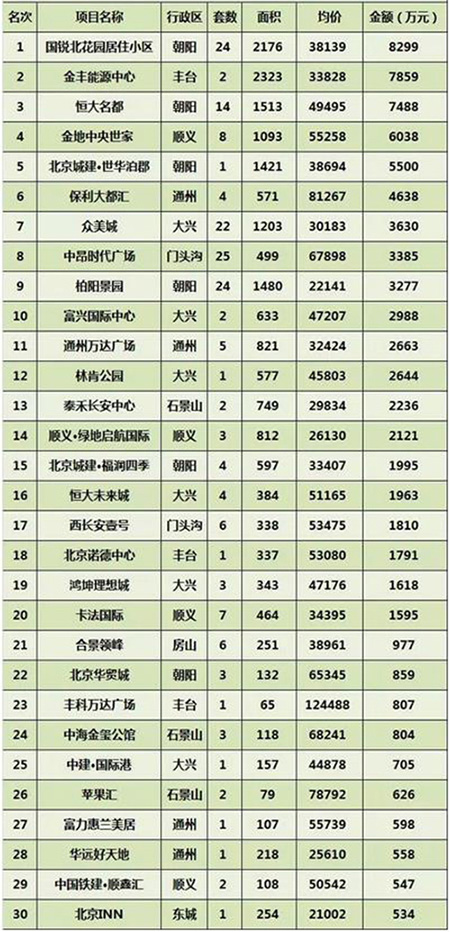 ���ܱ�����ҵ�г��ɽ�����