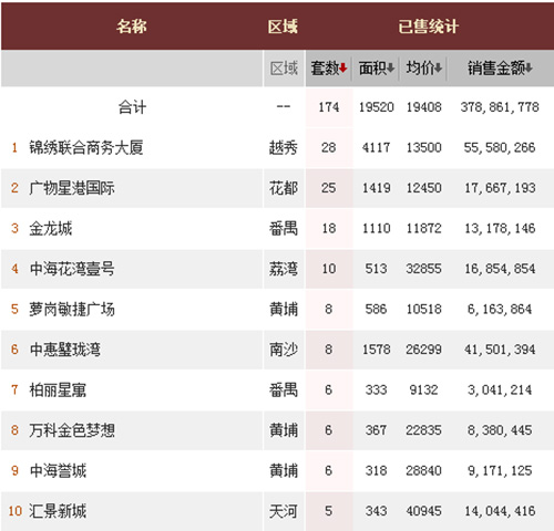 3��28��--4��3�� ����д��¥��ǩ1143��