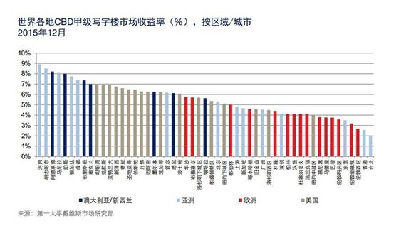 �ɶ�CBD�׼�д��¥��������ȫ����� ��������