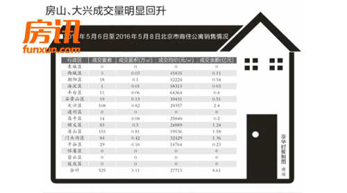 ͨ��¥���޹����칫Ԣ��ɽ� ��ɽ�����˳ɽ�����