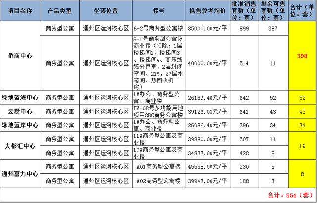 ��ס�޹����ͨ��¥�л��������